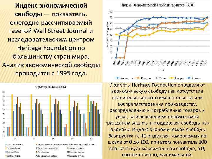 Индекс экономической свободы — показатель, ежегодно рассчитываемый газетой Wall Street Journal и исследовательским центром