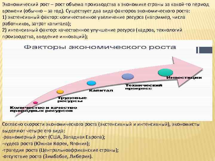 Равномерный рост