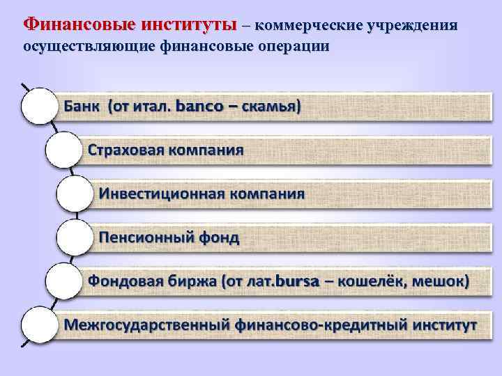 Финансовые институты – коммерческие учреждения осуществляющие финансовые операции 