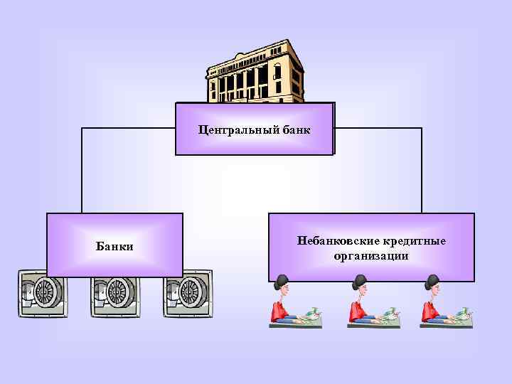 Центральный банк Банки Небанковские кредитные организации 