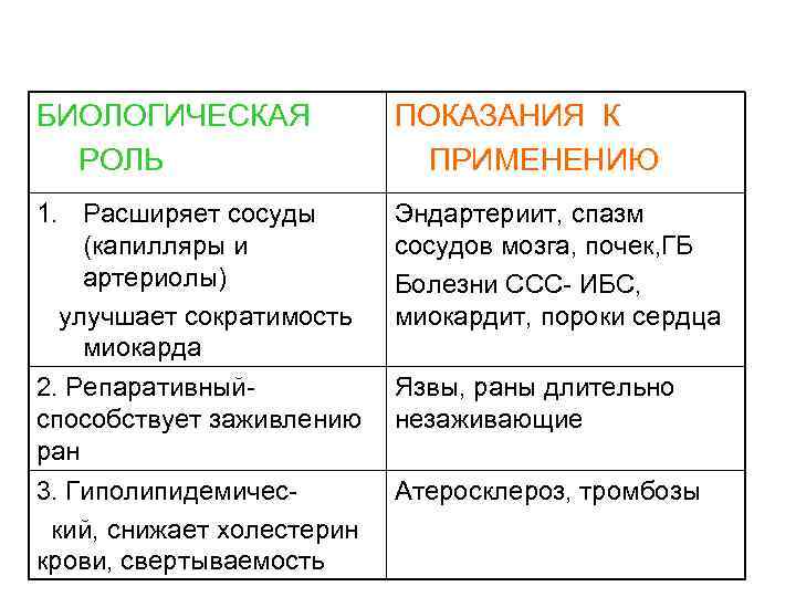 Жизненное вещество. Биолог роль пав. Биологическая функция мужчины. Вещество в организме отвечает за расширение сосудов.