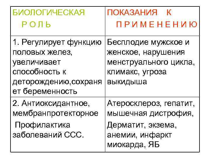 БИОЛОГИЧЕСКАЯ РОЛЬ ПОКАЗАНИЯ К ПРИМЕНЕНИЮ 1. Регулирует функцию половых желез, увеличивает способность к деторождению,