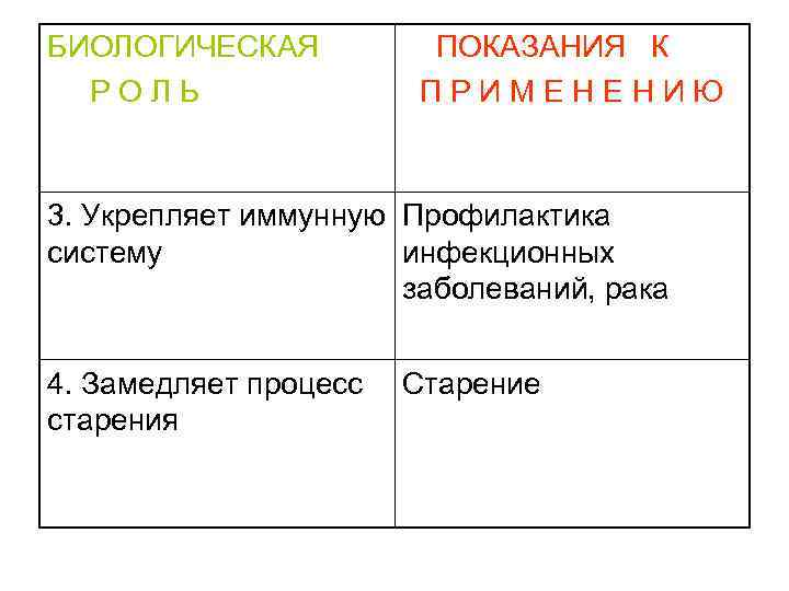 БИОЛОГИЧЕСКАЯ РОЛЬ ПОКАЗАНИЯ К ПРИМЕНЕНИЮ 3. Укрепляет иммунную Профилактика систему инфекционных заболеваний, рака 4.