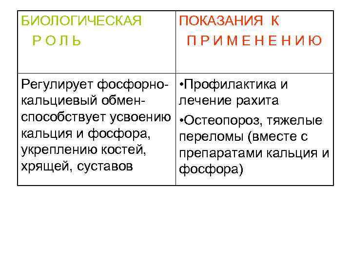 БИОЛОГИЧЕСКАЯ РОЛЬ ПОКАЗАНИЯ К ПРИМЕНЕНИЮ Регулирует фосфорнокальциевый обменспособствует усвоению кальция и фосфора, укреплению костей,