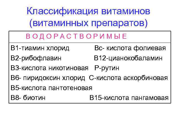 Классификация витаминов (витаминных препаратов) ВОДОРАСТВОРИМЫЕ В 1 -тиамин хлорид Вс- кислота фолиевая В 2