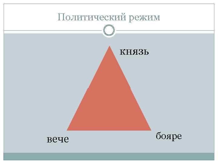 Князь вече. Политическая структура князь вече боярство. Треугольник князь бояре вече. Князь бояре вече. Князь вече боярство схема.