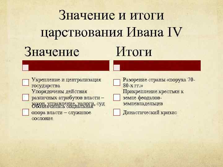 Значение и итоги царствования Ивана IV Значение Итоги Укрепление и централизация государства Упорядочены действия