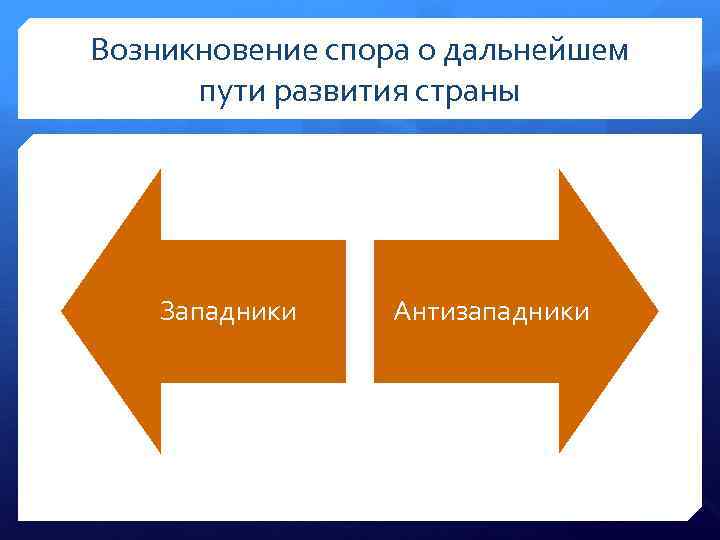 Возникновение спора о дальнейшем пути развития страны Западники Антизападники 