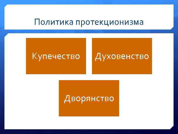 Политика протекционизма Купечество Духовенство Дворянство 