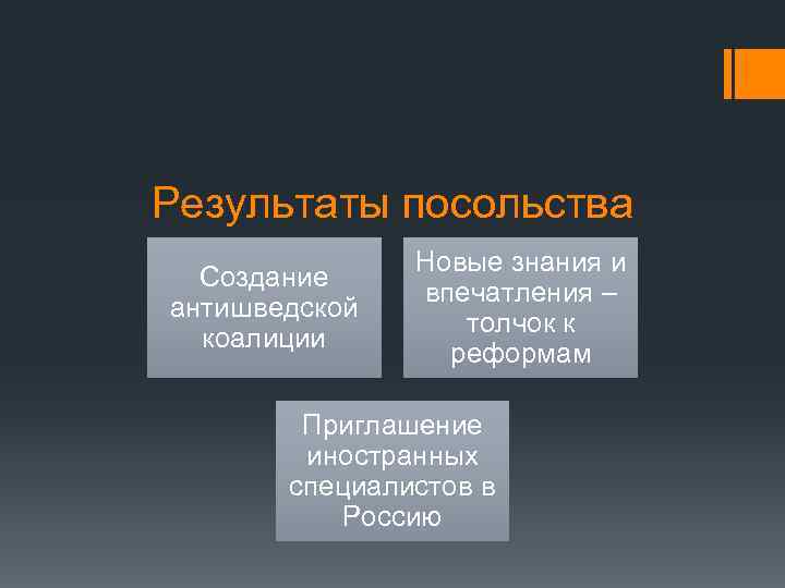 Результаты посольства Создание антишведской коалиции Новые знания и впечатления – толчок к реформам Приглашение