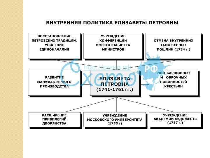 Внутренняя политика схема - 93 фото