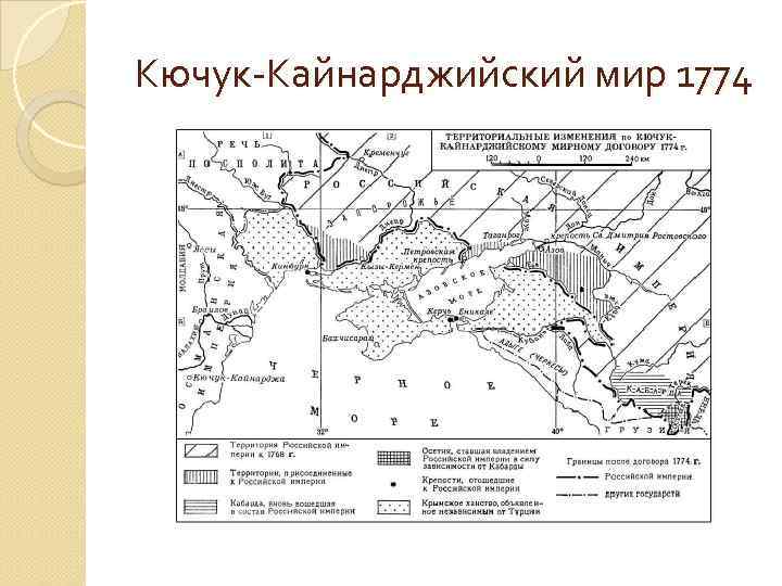 Кючук кайнарджийский мир с османской