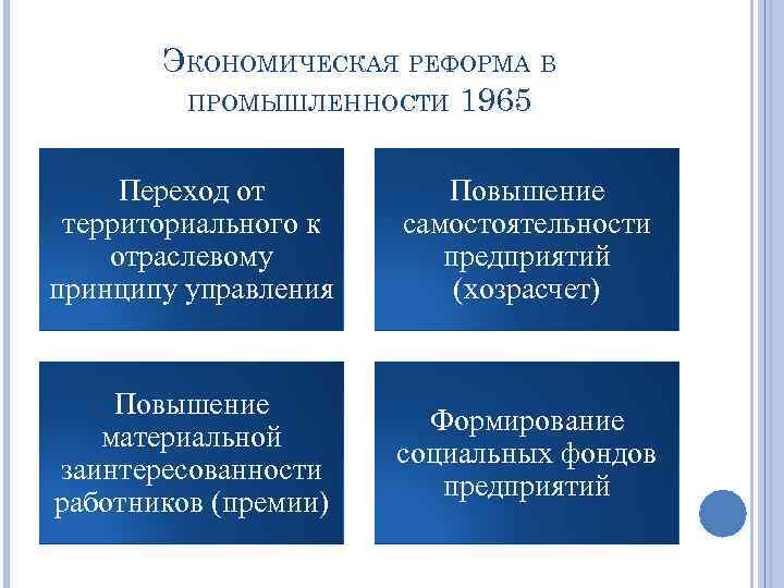 ЭКОНОМИЧЕСКАЯ РЕФОРМА В ПРОМЫШЛЕННОСТИ 1965 Переход от территориального к отраслевому принципу управления Повышение самостоятельности