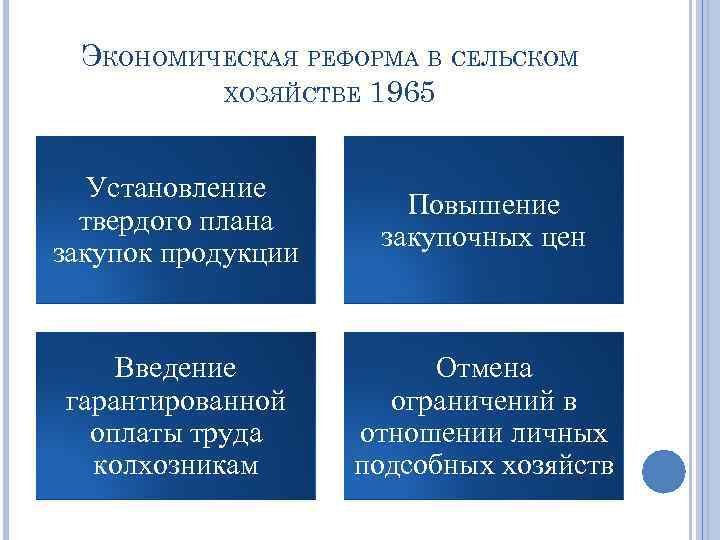 ЭКОНОМИЧЕСКАЯ РЕФОРМА В СЕЛЬСКОМ ХОЗЯЙСТВЕ 1965 Установление твердого плана закупок продукции Повышение закупочных цен