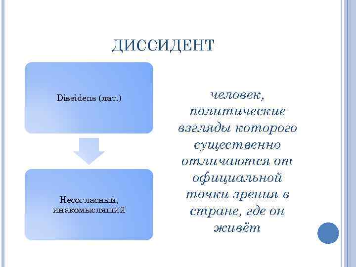 ДИССИДЕНТ Dissidens (лат. ) Несогласный, инакомыслящий человек, политические взгляды которого существенно отличаются от официальной