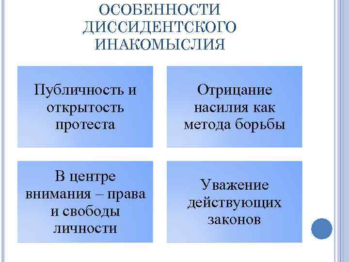 ОСОБЕННОСТИ ДИССИДЕНТСКОГО ИНАКОМЫСЛИЯ Публичность и открытость протеста Отрицание насилия как метода борьбы В центре