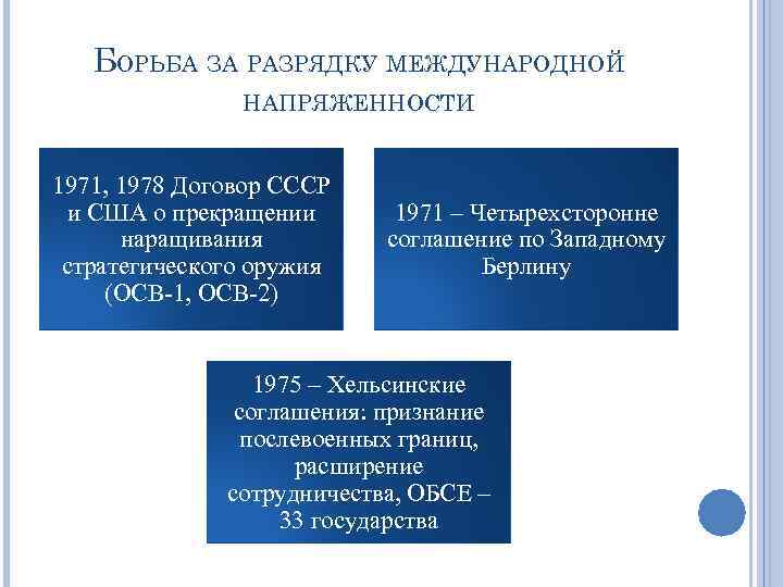 БОРЬБА ЗА РАЗРЯДКУ МЕЖДУНАРОДНОЙ НАПРЯЖЕННОСТИ 1971, 1978 Договор СССР и США о прекращении наращивания