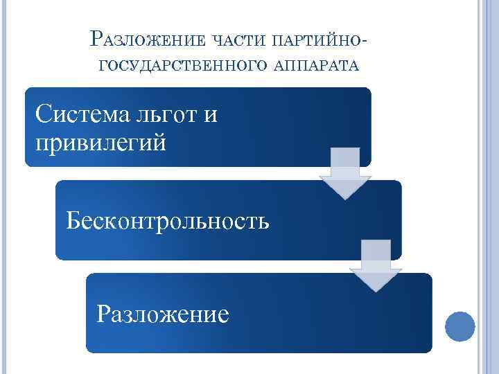 РАЗЛОЖЕНИЕ ЧАСТИ ПАРТИЙНОГОСУДАРСТВЕННОГО АППАРАТА Система льгот и привилегий Бесконтрольность Разложение 