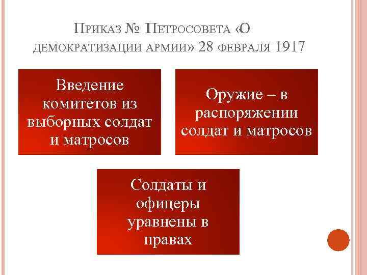 ПРИКАЗ № 1 ЕТРОСОВЕТА «О П ДЕМОКРАТИЗАЦИИ АРМИИ» 28 ФЕВРАЛЯ 1917 Введение комитетов из