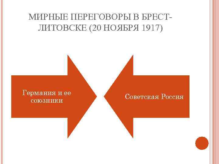 МИРНЫЕ ПЕРЕГОВОРЫ В БРЕСТЛИТОВСКЕ (20 НОЯБРЯ 1917) Германия и ее союзники Советская Россия 