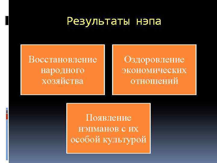 Результаты нэпа Восстановление народного хозяйства Оздоровление экономических отношений Появление нэпманов с их особой культурой