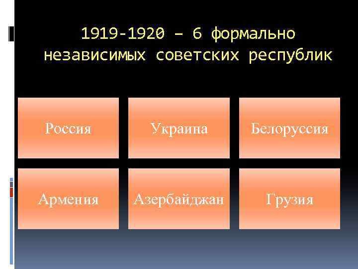 1919 -1920 – 6 формально независимых советских республик Россия Украина Белоруссия Армения Азербайджан Грузия