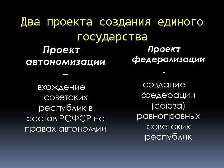Два проекта создания единого государства Проект автономизации – вхождение советских республик в состав РСФСР
