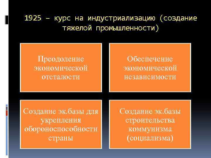1925 – курс на индустриализацию (создание тяжелой промышленности) Преодоление экономической отсталости Обеспечение экономической независимости