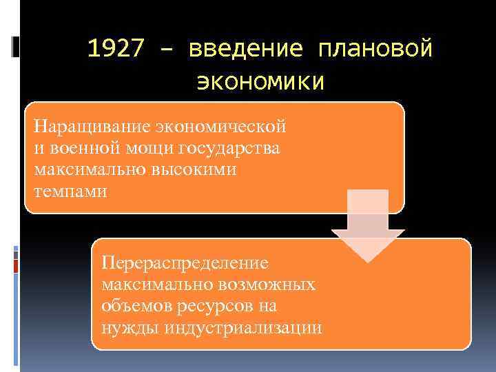 1927 – введение плановой экономики Наращивание экономической и военной мощи государства максимально высокими темпами