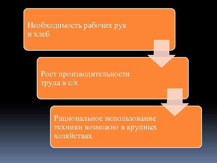 Необходимость рабочих рук и хлеб Рост производительности труда в с/х Рациональное использование техники возможно