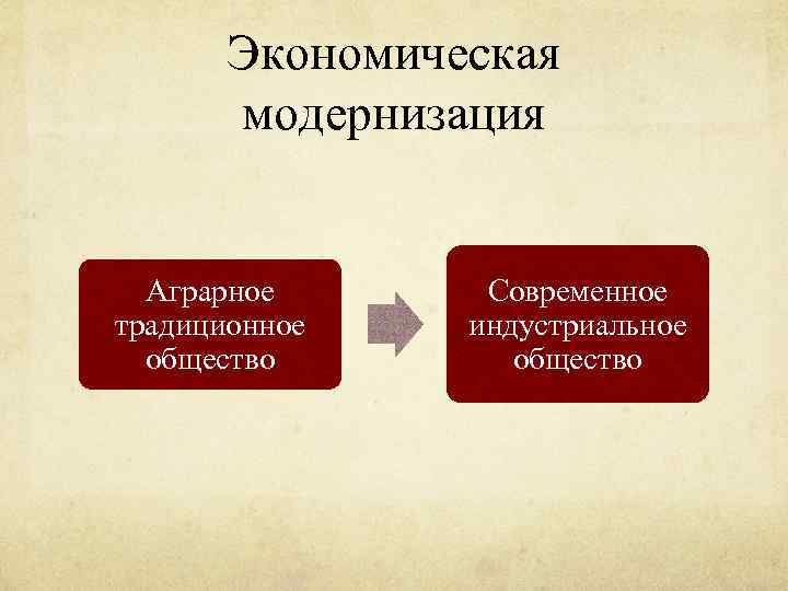 Экономическая модернизация Аграрное традиционное общество Современное индустриальное общество 