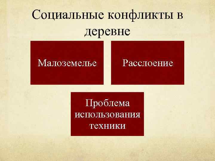 Социальные конфликты в деревне Малоземелье Расслоение Проблема использования техники 