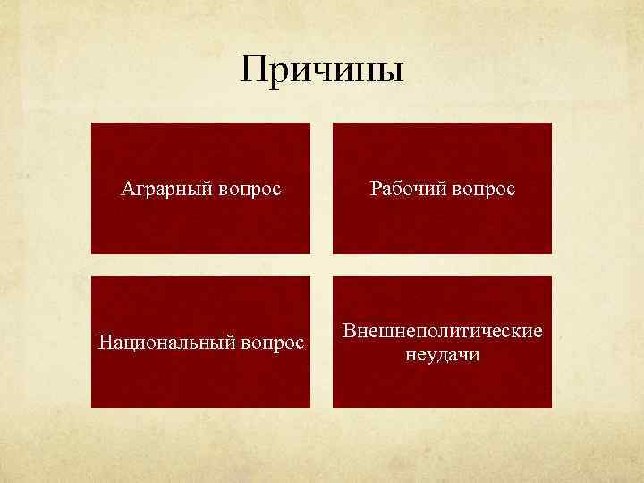 Причины Аграрный вопрос Рабочий вопрос Национальный вопрос Внешнеполитические неудачи 