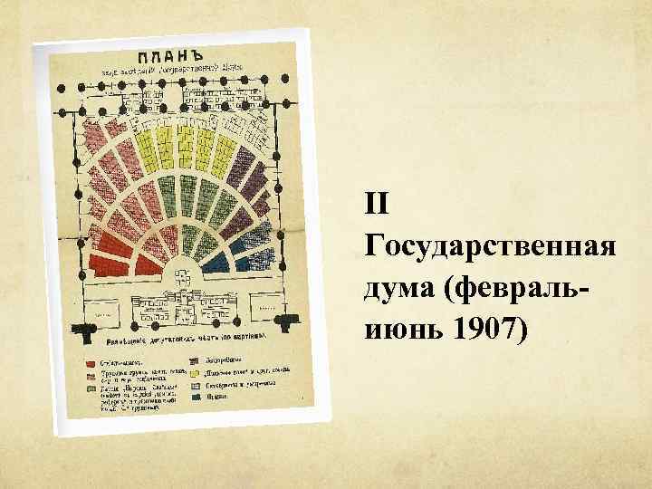 II Государственная дума (февральиюнь 1907) 