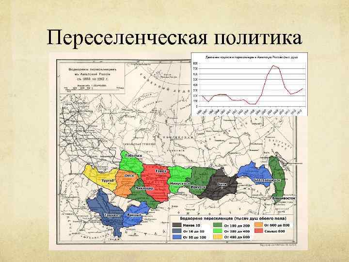 Переселенческая политика кратко 8