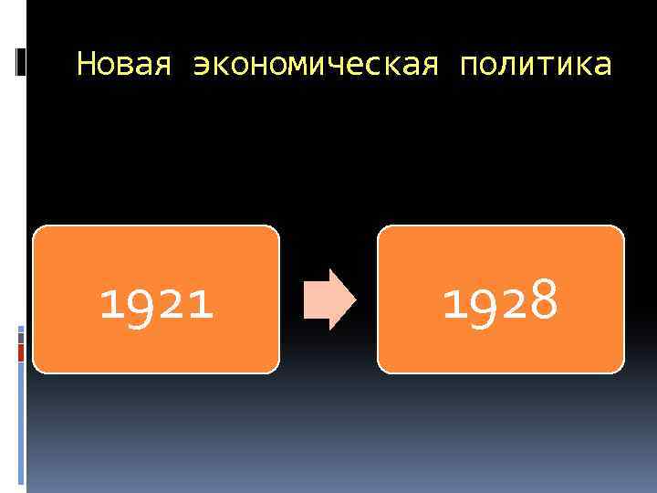 Новая экономическая политика 1921 1928 