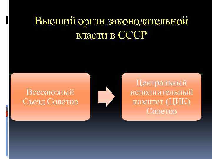 Высший орган законодательной власти в СССР Всесоюзный Съезд Советов Центральный исполнительный комитет (ЦИК) Советов