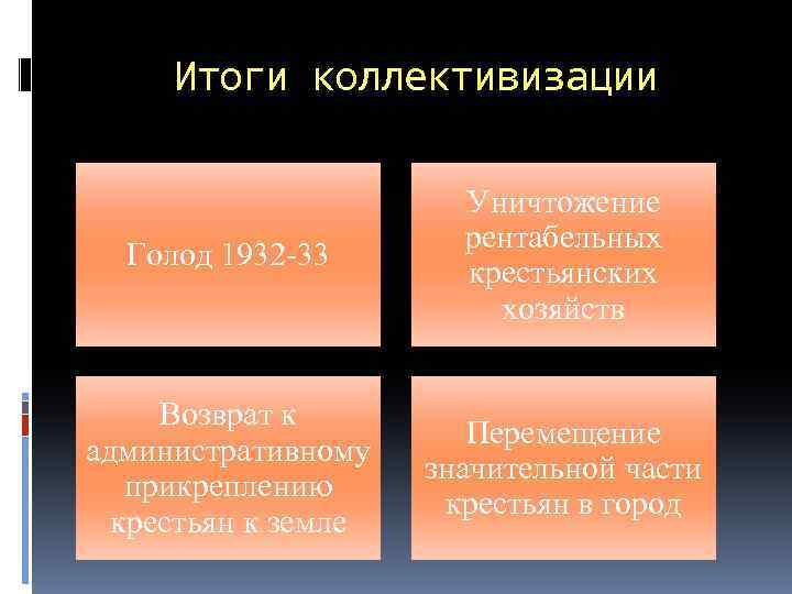 Итоги коллективизации Голод 1932 -33 Уничтожение рентабельных крестьянских хозяйств Возврат к административному прикреплению крестьян