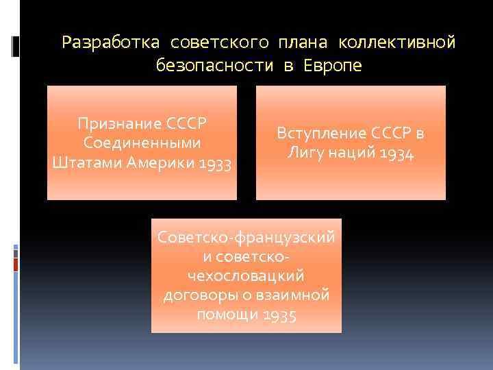Разработка советского плана коллективной безопасности в Европе Признание СССР Соединенными Штатами Америки 1933 Вступление