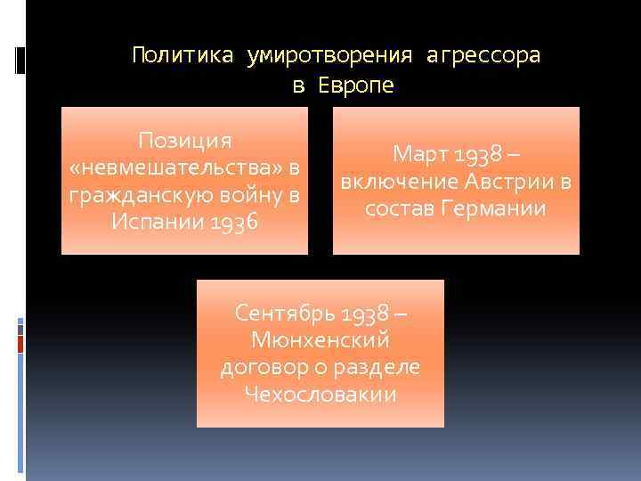 Что такое политика умиротворения агрессора назовите события