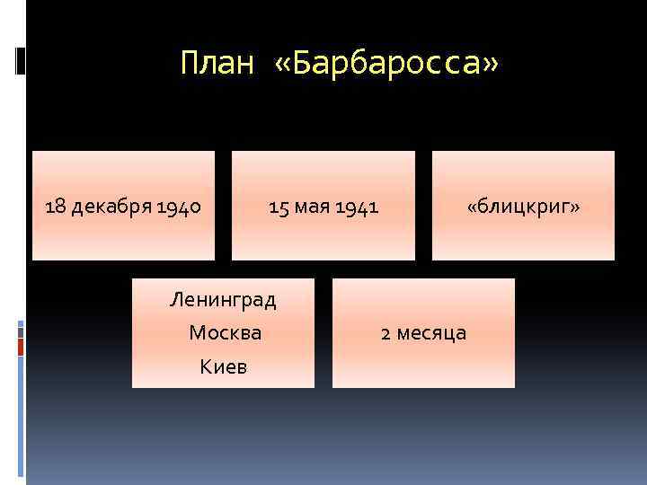 План «Барбаросса» 18 декабря 1940 15 мая 1941 Ленинград Москва Киев «блицкриг» 2 месяца