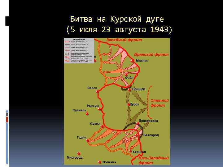 Битва на Курской дуге (5 июля-23 августа 1943) 