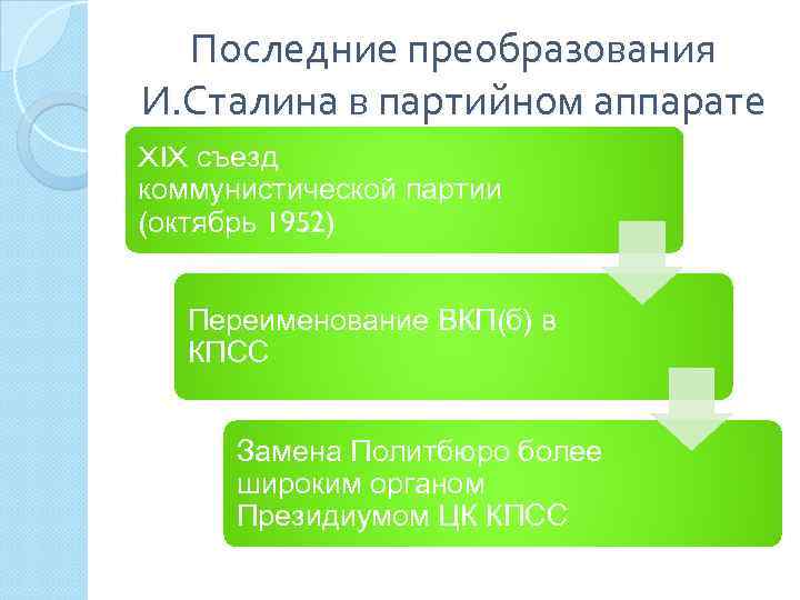 Последние преобразования И. Сталина в партийном аппарате XIX съезд коммунистической партии (октябрь 1952) Переименование