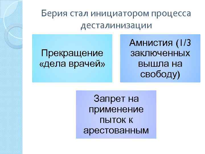 Берия стал инициатором процесса десталинизации Прекращение «дела врачей» Амнистия (1/3 заключенных вышла на свободу)