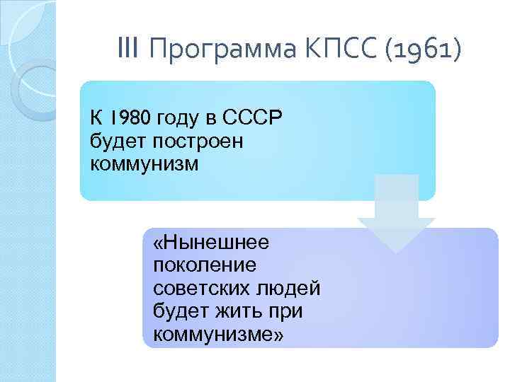 III Программа КПСС (1961) К 1980 году в СССР будет построен коммунизм «Нынешнее поколение