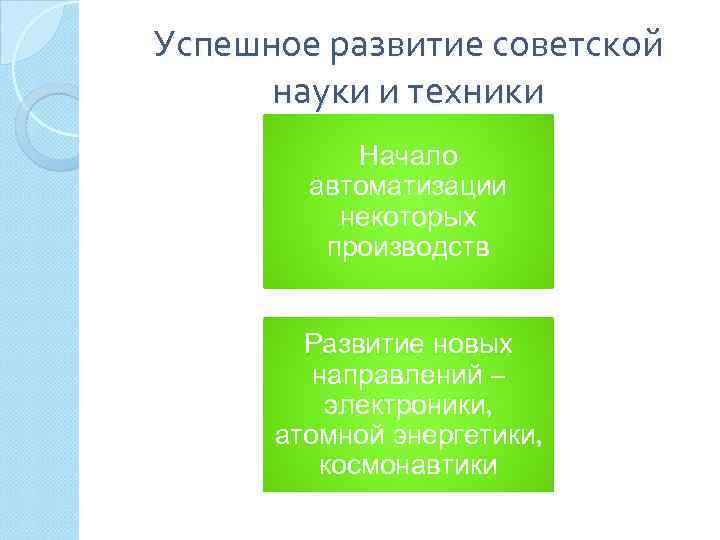 Успешное развитие советской науки и техники Начало автоматизации некоторых производств Развитие новых направлений –