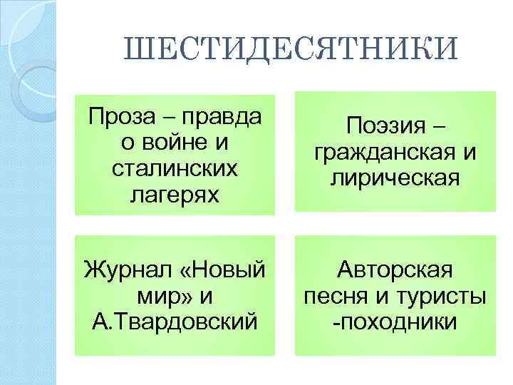 ШЕСТИДЕСЯТНИКИ Проза – правда о войне и сталинских лагерях Поэзия – гражданская и лирическая