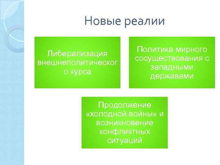 Новые реалии Либерализация внешнеполитическог о курса Политика мирного сосуществования с западными державами Продолжение «холодной