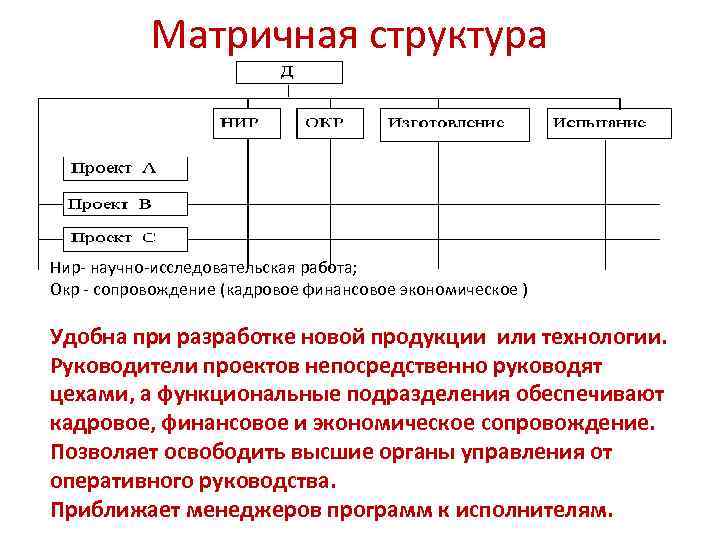 Матричная структура Нир- научно-исследовательская работа; Окр - сопровождение (кадровое финансовое экономическое ) Удобна при