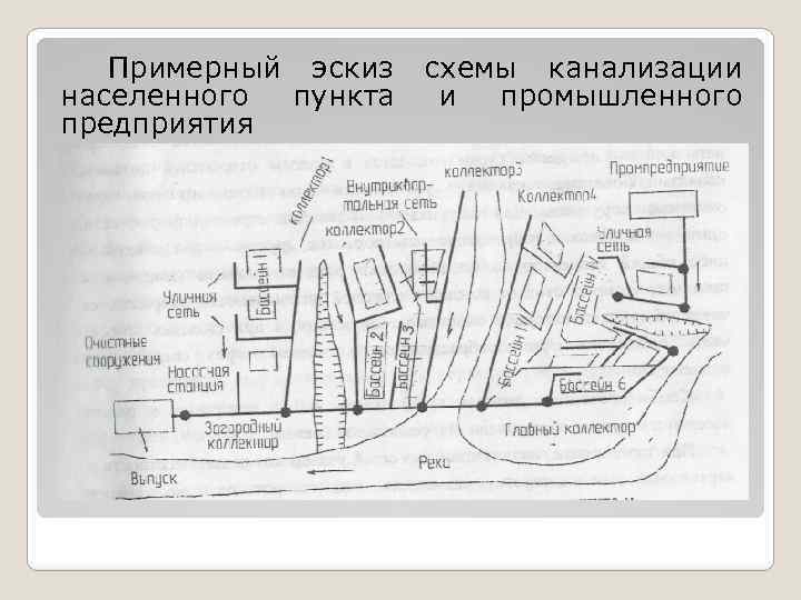 Схема канализации мурманск